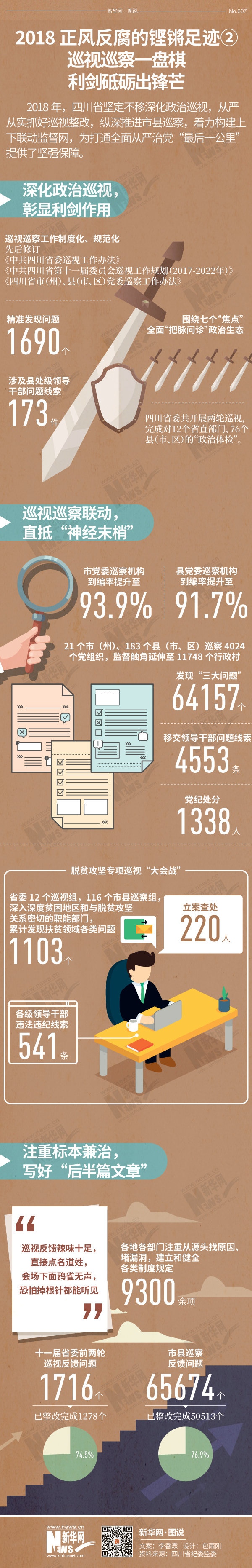 2018正风反腐的铿锵足迹②巡视巡察一盘棋  利剑砥砺出锋芒.jpg