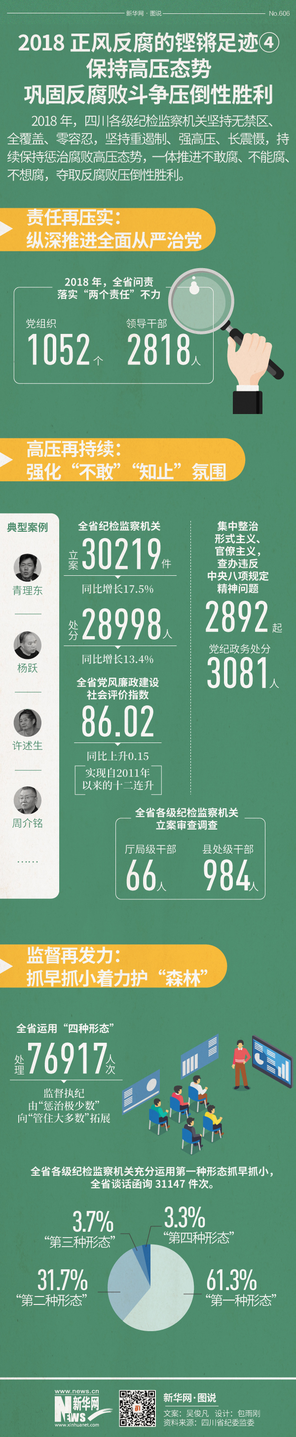 2018正风反腐的铿锵足迹④ 保持高压态势 巩固反腐败斗争压倒性胜利.jpg