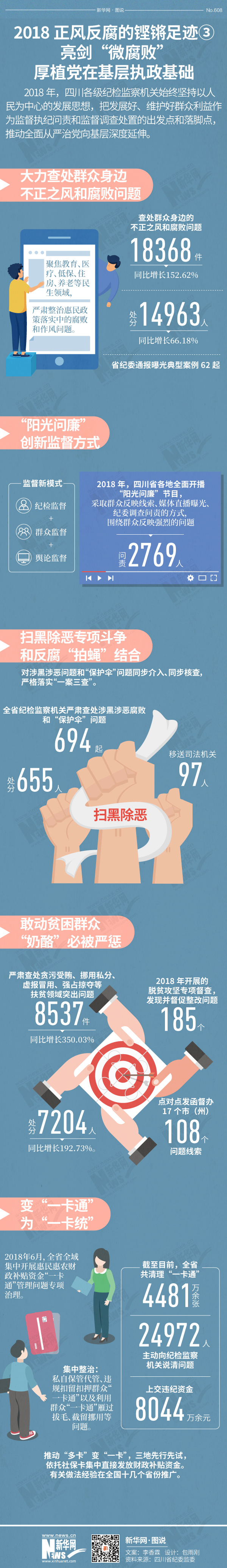 2018正风反腐的铿锵足迹③亮剑“微腐败” 厚植党在基层执政基础.jpg