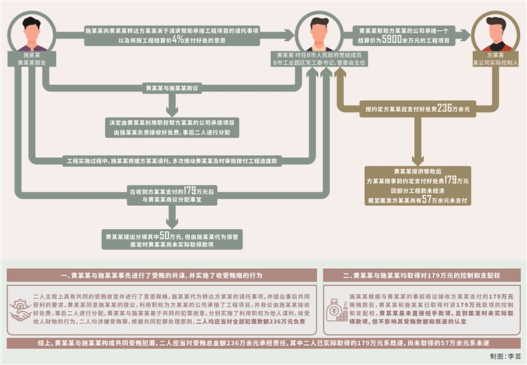 准确认定共同受贿犯罪数额及既未遂形态