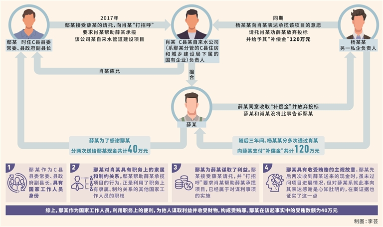 为他人承揽项目“打招呼”并收好处如何定性