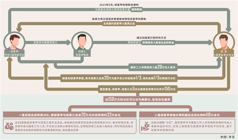 如何区分“分红”的不同定性