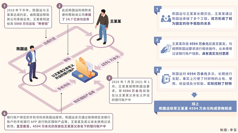 代持型受贿如何认定既未遂 从南京未来科技城党工委原书记陈国运案说起