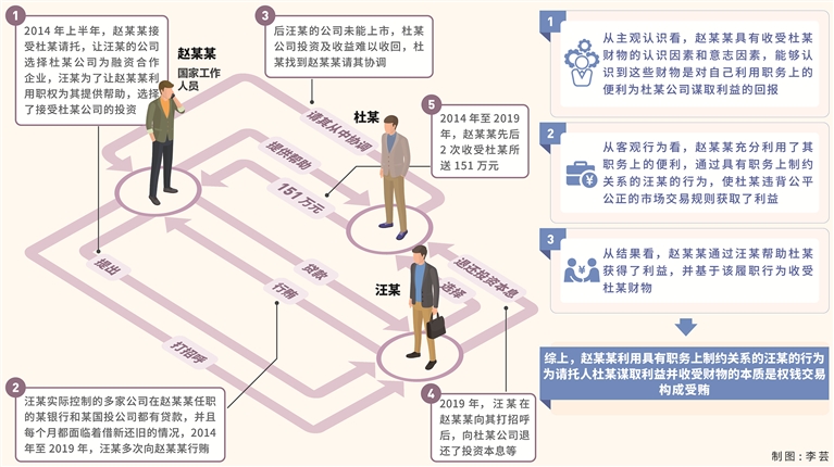 利用职权通过私企为他人谋利并收钱如何定性